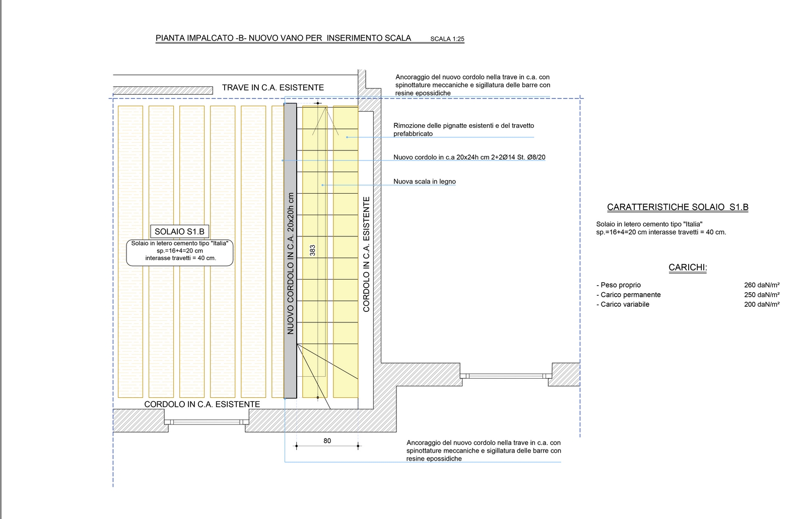 interventi locali